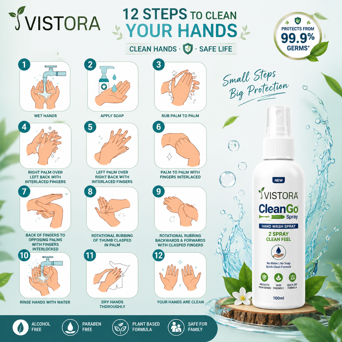 ⏰Limited Sale 49% OFF 🌿 CleanGo Spray - Instant Freshness 💧 No Water. No Soap. Just Spray & Go! 💧Buy 1 Get 1 free💧
